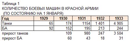 Кировская весна. Бронетанковая техника и артиллерийские тягачи СССР