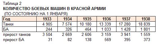 Кировская весна. Бронетанковая техника и артиллерийские тягачи СССР