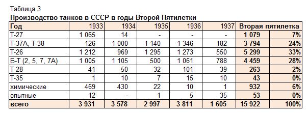 Кировская весна. Бронетанковая техника и артиллерийские тягачи СССР