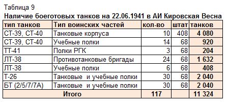 Кировская весна. Бронетанковая техника и артиллерийские тягачи СССР