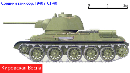 Кировская весна. Бронетанковая техника и артиллерийские тягачи СССР