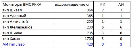 Кировская Весна. Мониторы