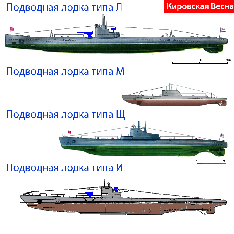 Кировская Весна. Подводные лодки тридцатых годов