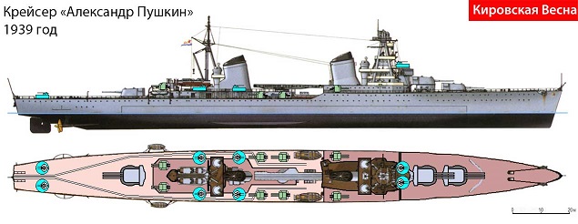 Кировская Весна. ВМС РККА 1927-1941. Версия 2017.1