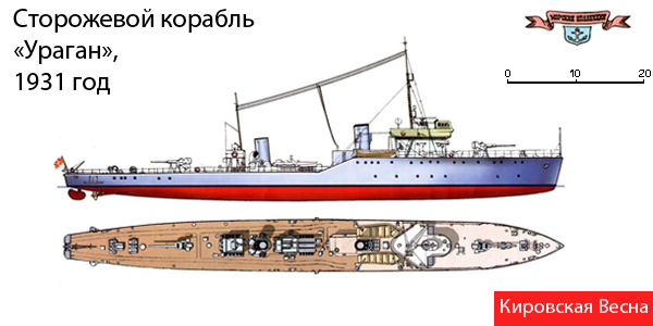 Кировская Весна. Сторожевые корабли тридцатых годов.