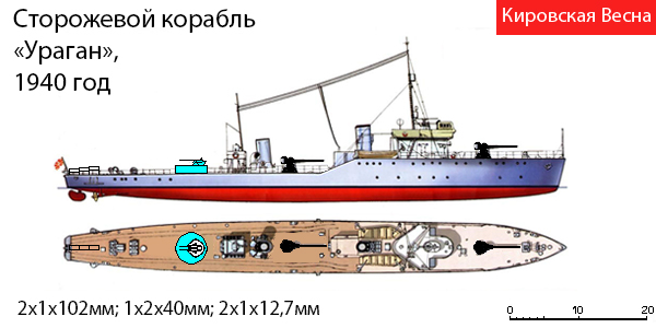 Кировская Весна. ВМС РККА 1927-1941. Версия 2017.1