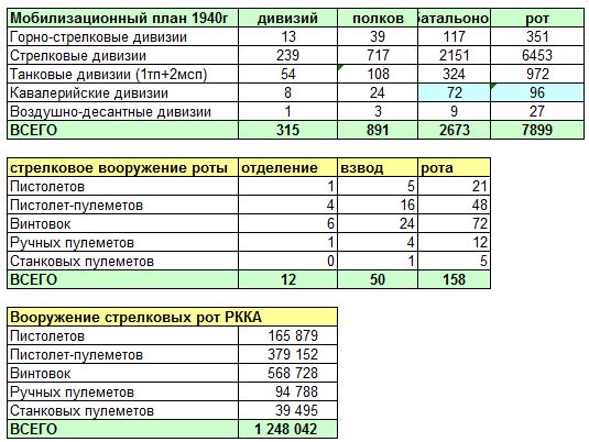 Кировская весна. Глава 2.1. Стрелковое вооружение