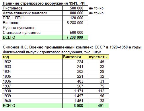 Кировская весна. Глава 2.1. Стрелковое вооружение