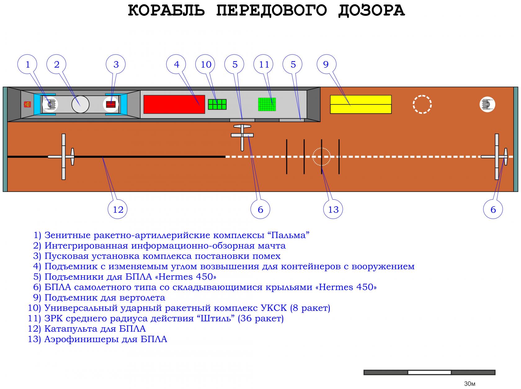 Морской кроссовер