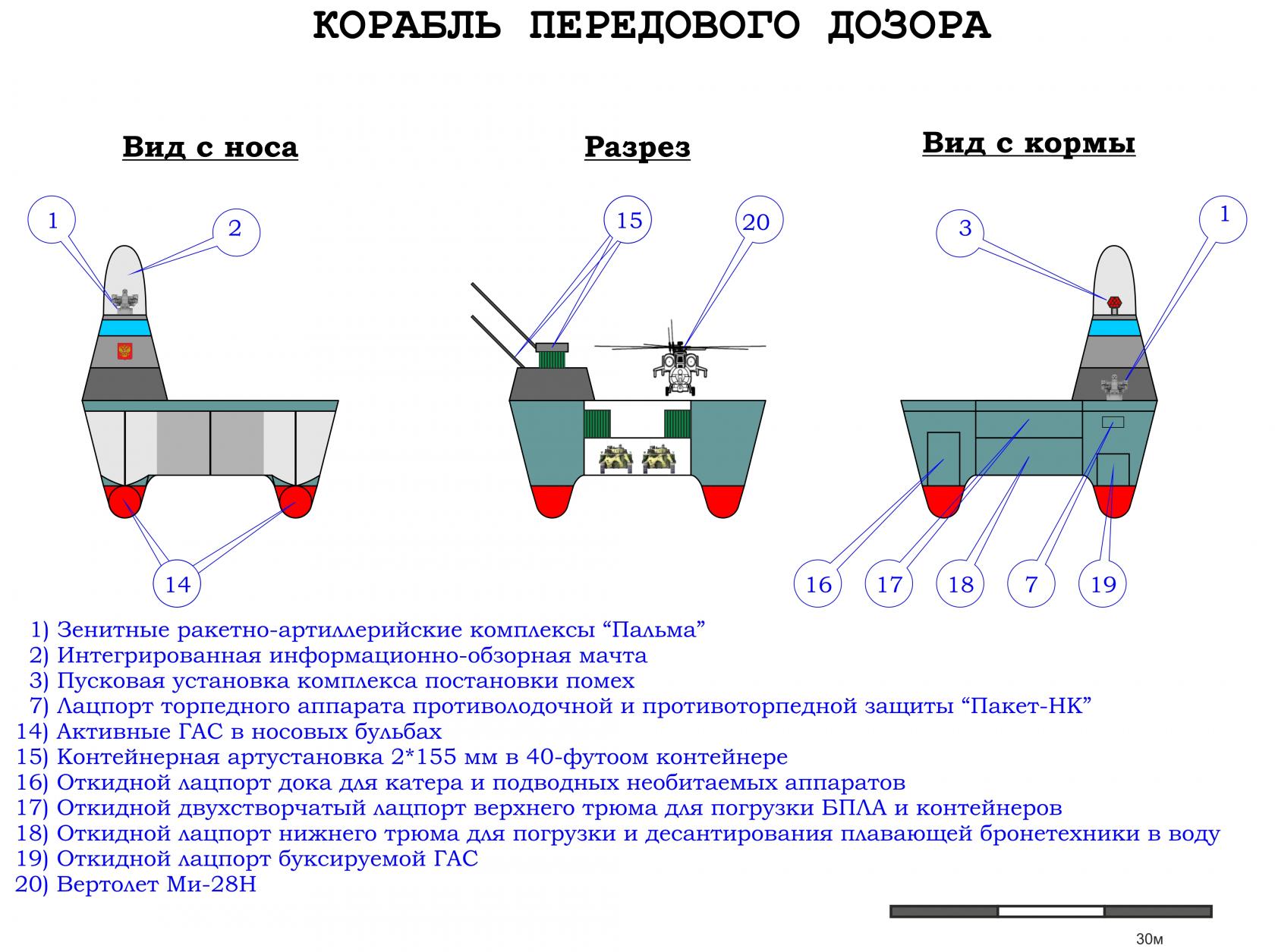 Морской кроссовер