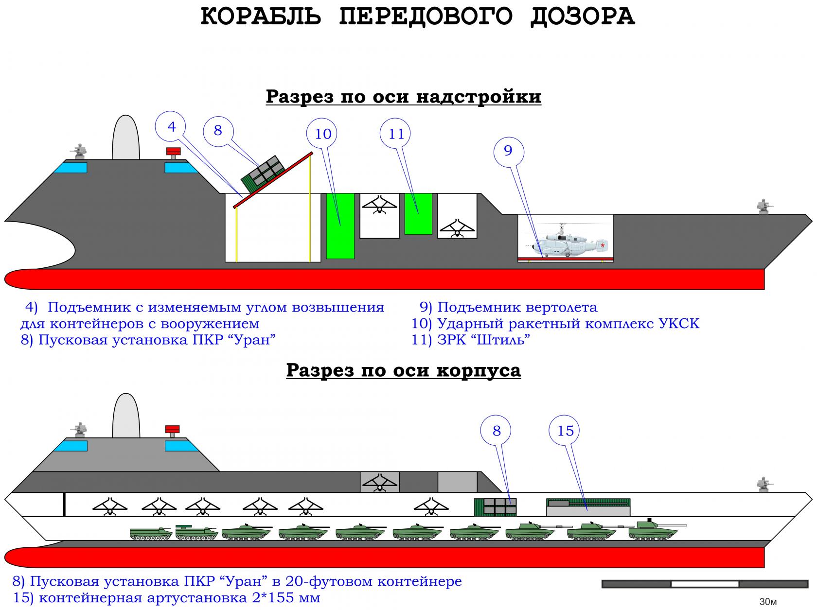 Морской кроссовер