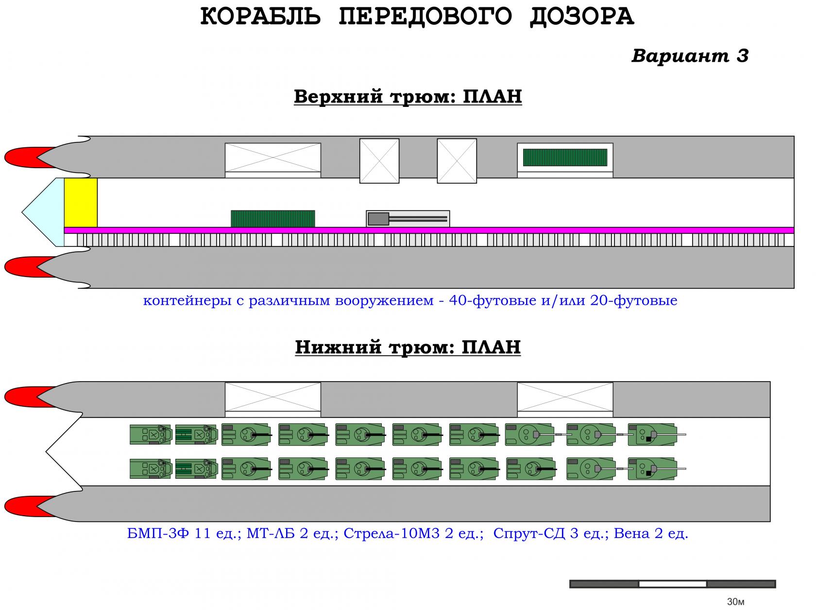 Морской кроссовер