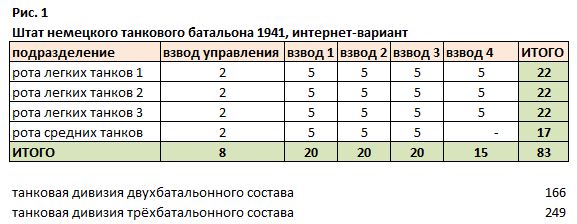 Альтернативная танковая дивизия РККА 1940-1943 или оптимальное танковое соединение для 1941 года