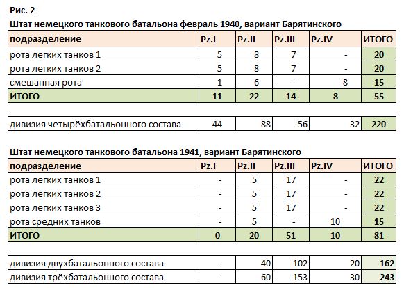 Альтернативная танковая дивизия РККА 1940-1943 или оптимальное танковое соединение для 1941 года