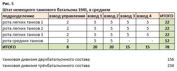 Танковая рота количество танков