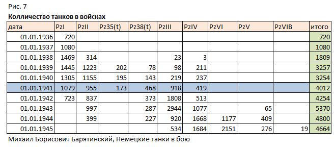 Альтернативная танковая дивизия РККА 1940-1943 или оптимальное танковое соединение для 1941 года