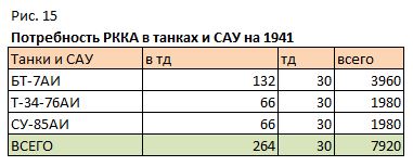 Альтернативная танковая дивизия РККА 1940-1943 или оптимальное танковое соединение для 1941 года