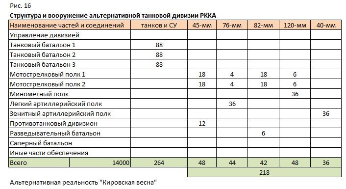 Вермахт состав дивизий. Вооружение танковой дивизии РККА 1941 года. Структура танковой дивизии РККА 1941. Танковый полк РККА штат 1941. Структура танковой дивизии РККА.