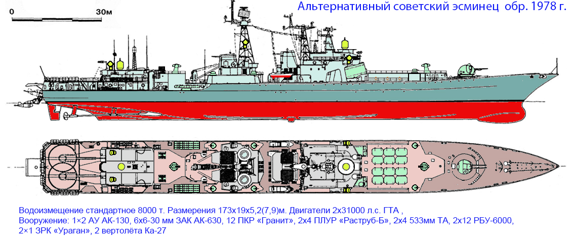 Нереализованные проекты кораблей вмф ссср