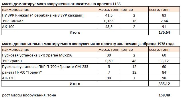 Альтернативный советский эсминец образца 1978 года