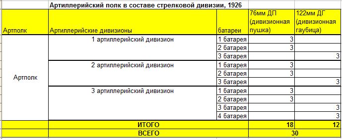 Дивизионная артиллерия РККА и Вермахта