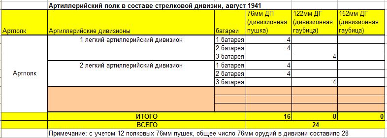 Дивизионная артиллерия РККА и Вермахта