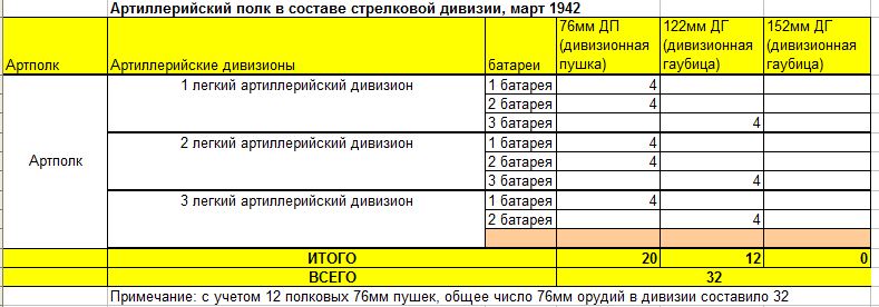 Дивизионная артиллерия РККА и Вермахта