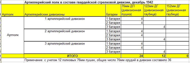 Дивизионная артиллерия РККА и Вермахта