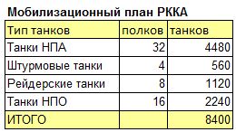 Кировская Весна. Глава Танки