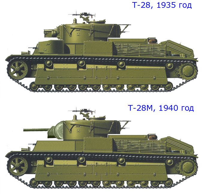 Кировская Весна. Глава Танки