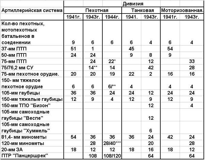 Дивизионная артиллерия РККА и Вермахта