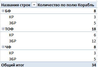 О военном кораблестроении Российской Империи в период 1881-1904 год.