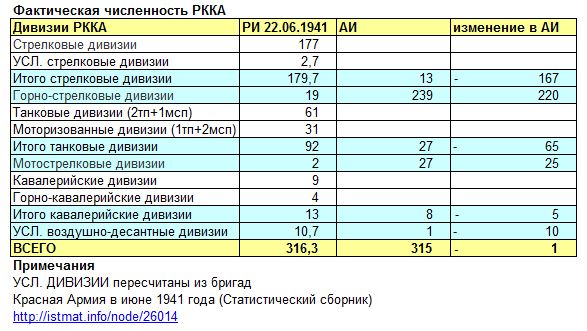 Кировская весна. Глава 2