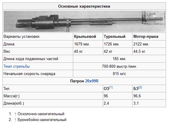 Реальность АльтФлота СССР. АльтВВС