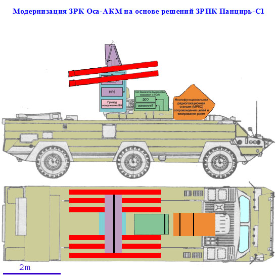 Модернизация ПВО Морской пехоты ВМФ РФ