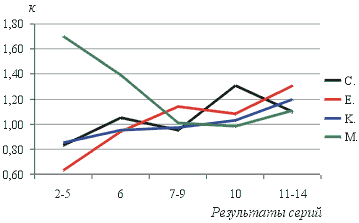 Стратегии познавательной деятельности в условиях неопределённости.