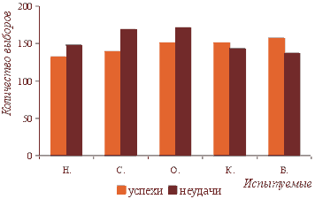 Стратегии познавательной деятельности в условиях неопределённости.