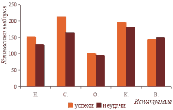 Стратегии познавательной деятельности в условиях неопределённости.