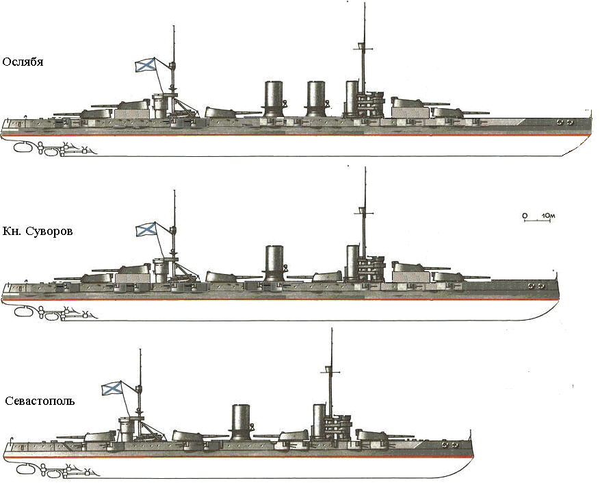 Линейные корабли "Ослябя", "Суворов", "Александр-3" крейсера "Пересвет", "Светлана".