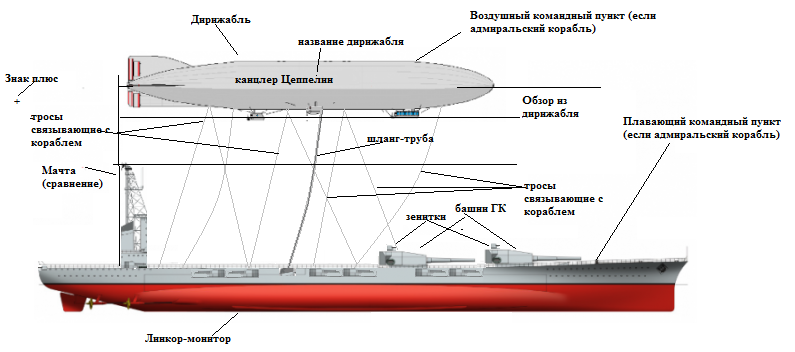 Линкор-монитор