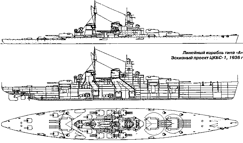 Проекты линкоры ссср