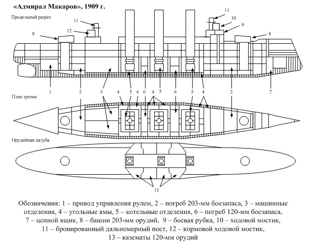 Многострадальный "Баян" (II)