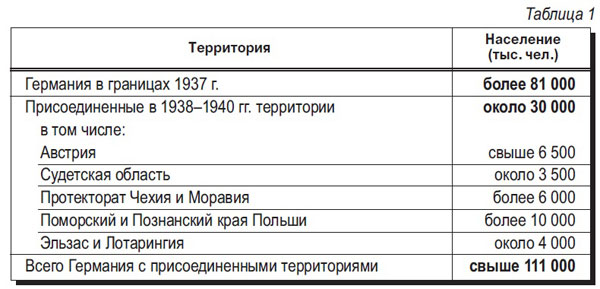 Агрессия лжи. Мог ли СССР завалить 3 Рейх трупами советских солдат?