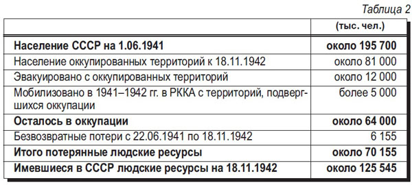 Агрессия лжи. Мог ли СССР завалить 3 Рейх трупами советских солдат?