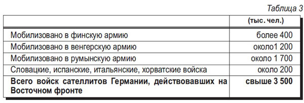 Агрессия лжи. Мог ли СССР завалить 3 Рейх трупами советских солдат?