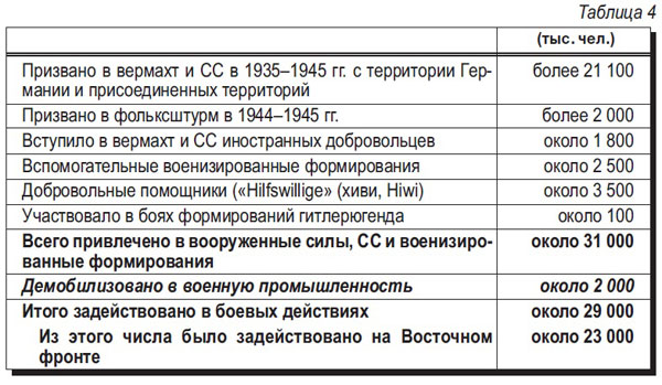 Агрессия лжи. Мог ли СССР завалить 3 Рейх трупами советских солдат?