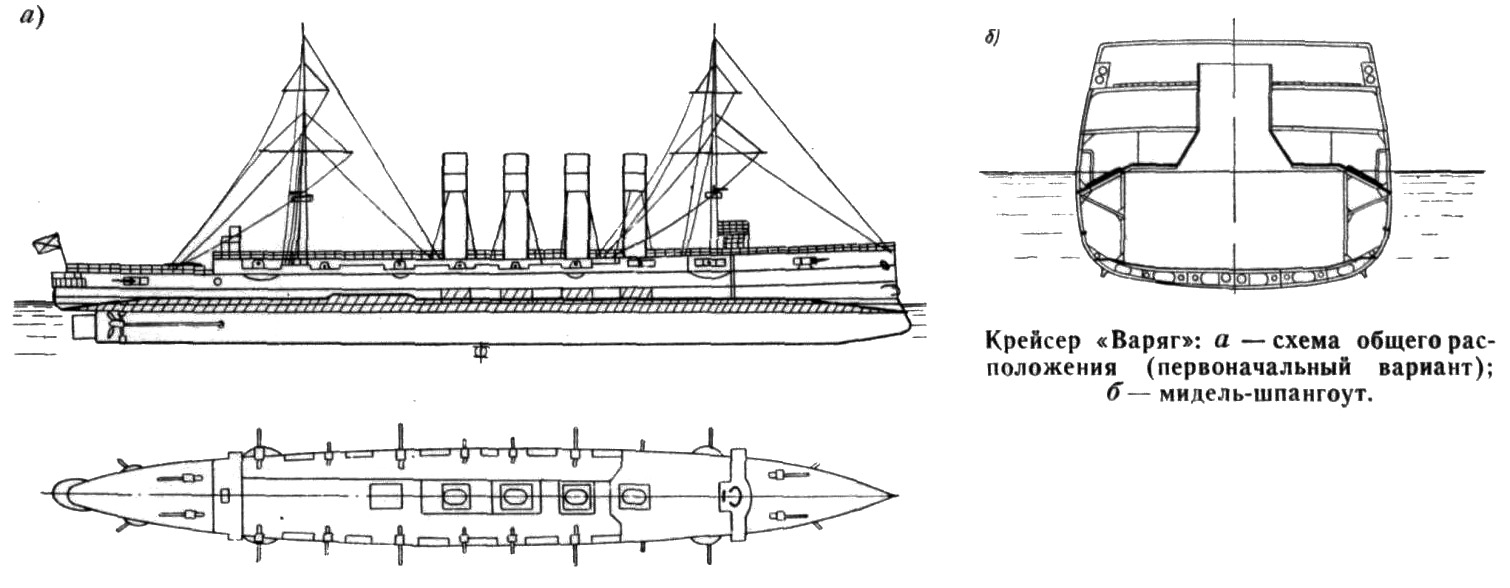 Варяг схема корабля