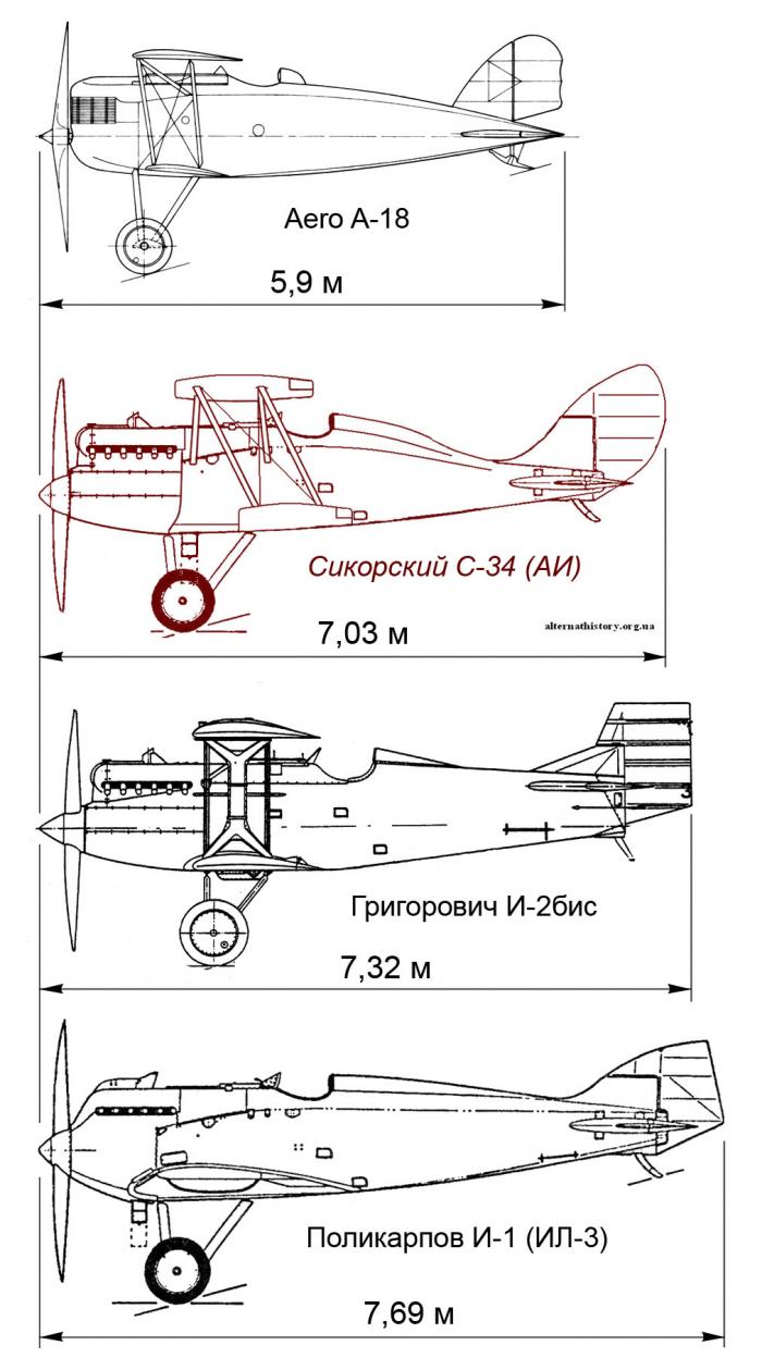 redstar72, Автор в Альтернативная История