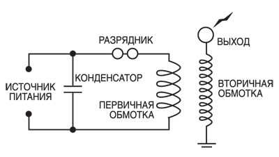 Гений электричества и пиара