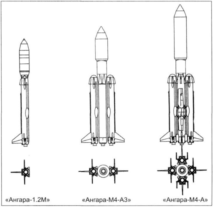 Ангара ракета схема